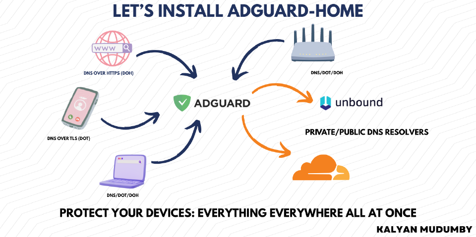 Take Control of Your Privacy: AdGuard-Home with HTTPS and TLS Encryption