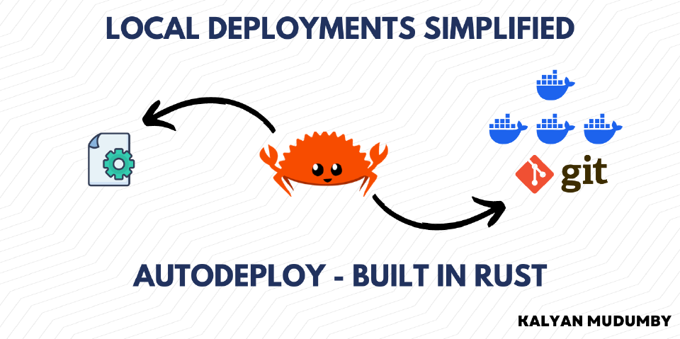 Autodeploy- Configurable Git & Docker Deployments