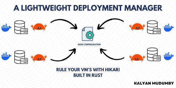 Hikari- Lightweight Deployment Manager Built for the cloud
