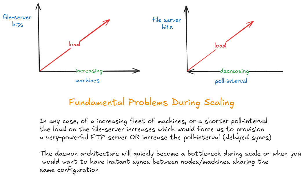 Hikari Daemon Drawbacks